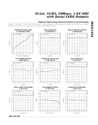 MAX1434ECQ+D Datasheet Pagina 7