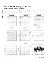 MAX1434ECQ+D Datasheet Pagina 8