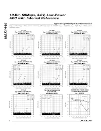 MAX1446GHJ+T Datasheet Pagina 6