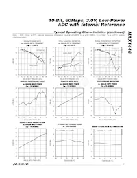 MAX1446GHJ+T Datenblatt Seite 7