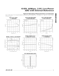 MAX1446GHJ+T Datasheet Pagina 9