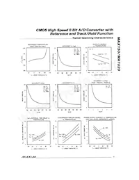 MAX150AEWP+ Datasheet Page 5