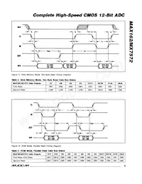 MAX162BCWG+T Datenblatt Seite 9