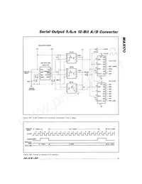 MAX170DCWE+TG55 Datasheet Page 11