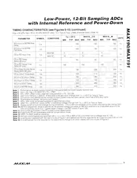 MAX190BEWG Datasheet Pagina 5