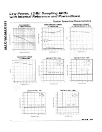 MAX190BEWG Datasheet Page 6