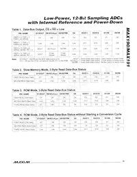 MAX190BEWG Datasheet Pagina 15