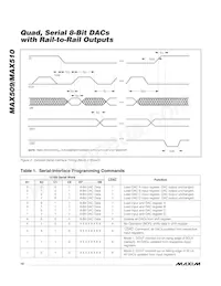 MAX509AEAP+T Datenblatt Seite 10