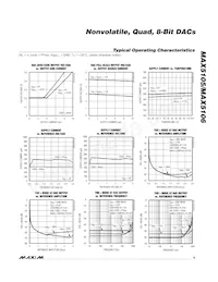 MAX5106EEE+TG002 Datasheet Pagina 5