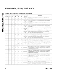 MAX5106EEE+TG002 Datasheet Pagina 10