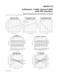 MAX5112GWX+TG074 Datasheet Pagina 7