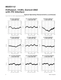 MAX5112GWX+TG074 Datasheet Pagina 8