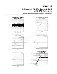 MAX5112GWX+TG074 Datasheet Pagina 11