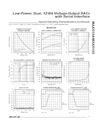 MAX5155BEPE Datasheet Pagina 7