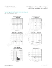 MAX5216GUA+T Datasheet Page 7