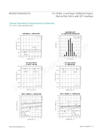 MAX5216GUA+T Datenblatt Seite 8