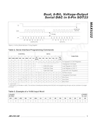 MAX5222EKA+TG0N Datasheet Pagina 9