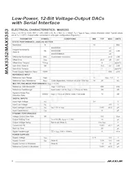 MAX5352BEUA+TG002 Datasheet Pagina 4