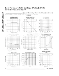 MAX5352BEUA+TG002 Datasheet Pagina 8