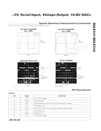 MAX541AESA+T Datasheet Pagina 5