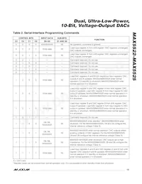 MAX5525ETC+ Datasheet Pagina 15