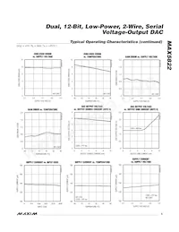 MAX5822MEUA+T Datasheet Pagina 5