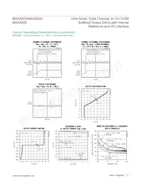 MAX5824AUP+T Datasheet Page 11