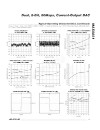 MAX5851ETL+T Datasheet Pagina 9