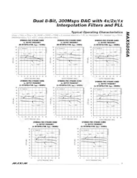 MAX5856AECM+TD Datasheet Pagina 7