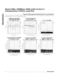 MAX5856AECM+TD Datasheet Pagina 8