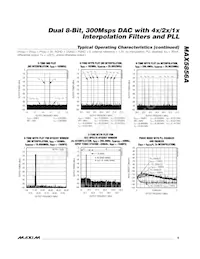 MAX5856AECM+TD Datasheet Pagina 9