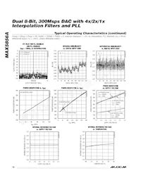 MAX5856AECM+TD Datasheet Pagina 10