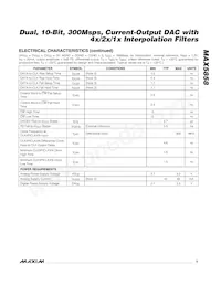 MAX5858ECM+D Datenblatt Seite 5