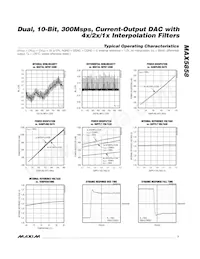 MAX5858ECM+D Datenblatt Seite 7