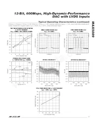 MAX5889EGK+TD Datenblatt Seite 7