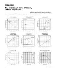 MAX8869EUE10+T Datasheet Pagina 4