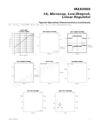 MAX8869EUE10+T Datasheet Pagina 5