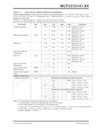 MCP33151-10T-E/MN Datasheet Pagina 5