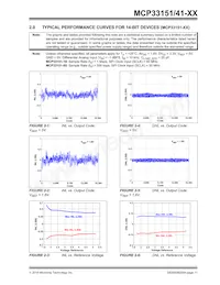 MCP33151-10T-E/MN Datasheet Pagina 11