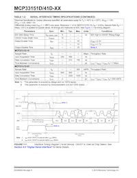 MCP33151D-10-E/MN數據表 頁面 8