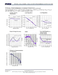 MP20043DGT-D-LF-P Datasheet Pagina 7