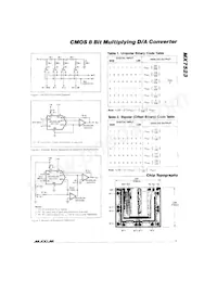 MX7523KCWE+ Datasheet Pagina 3