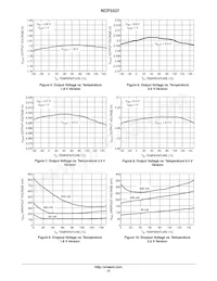 NCP3337MN500R2G Datasheet Pagina 10