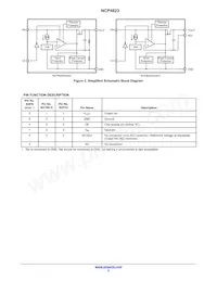 NCP4623HSNADJT1G Datasheet Pagina 2