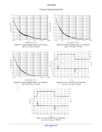 NCP4623HSNADJT1G Datasheet Pagina 9