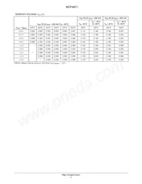 NCP4671DSN13T1G Datasheet Pagina 4