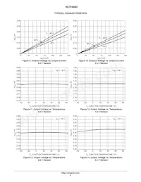 NCP4680DMX23TCG Datasheet Pagina 5