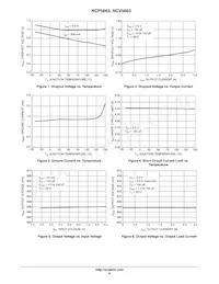 NCP5663DS18R4G Datasheet Pagina 6