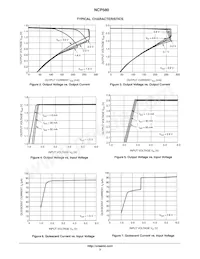 NCP580SQ33T1G Datasheet Page 3