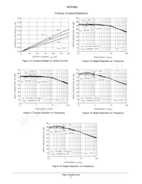 NCP582LXV33T2G Datasheet Pagina 5